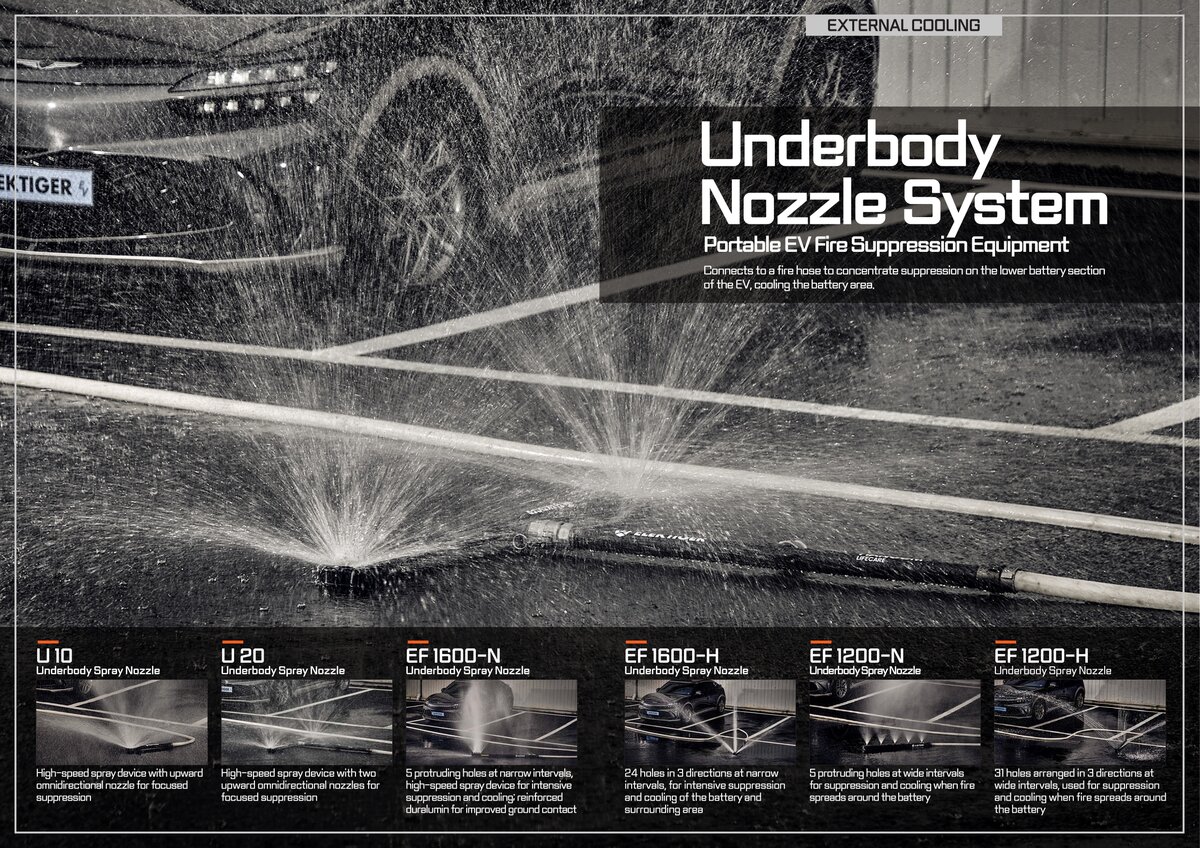 U10 U20 Nozzle