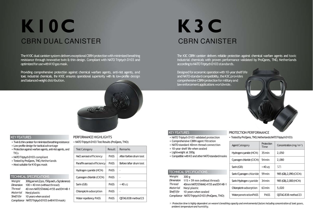 K10C Canister