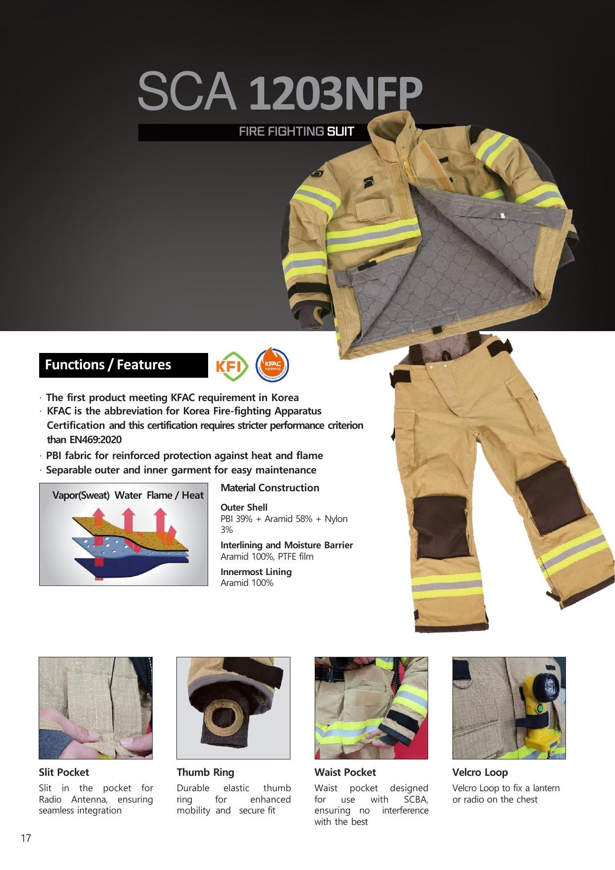 SCA1203NFP