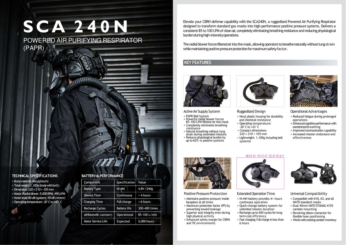 SCA240N PAPR